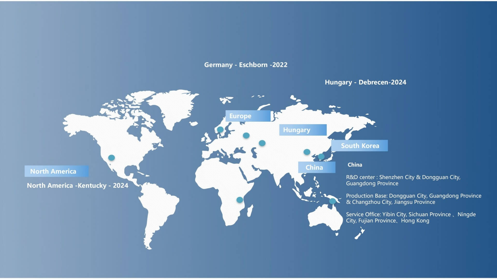 Company Profile