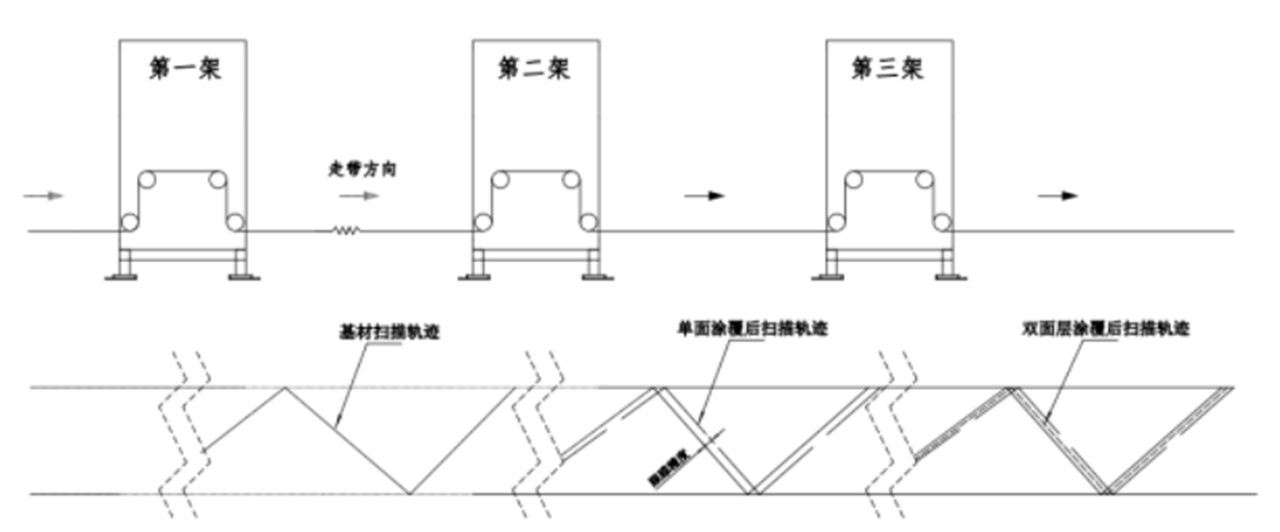 다중 프레임 동기화1