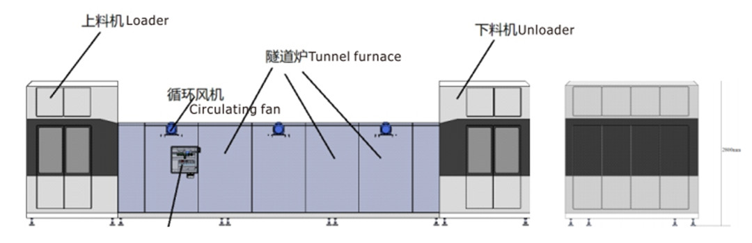 Prozessablaufdiagramm (2)